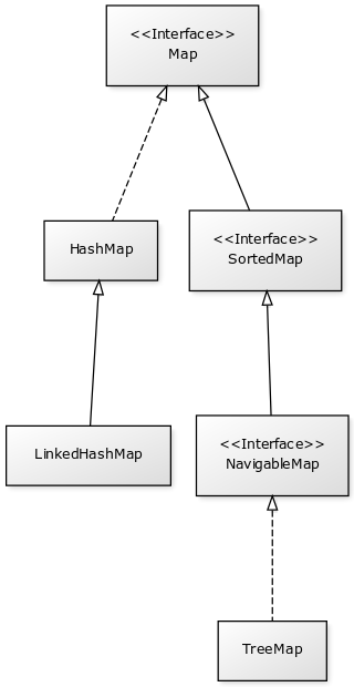 ../_images/map_classes_interfaces.png