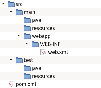 Arborescence d'un projet Maven