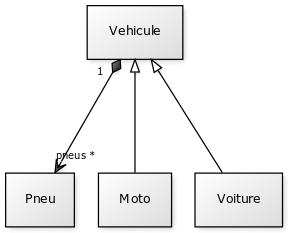 ../_images/composition_vehicule_pneu.png