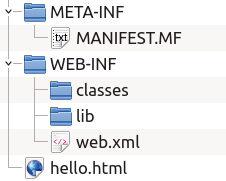 Contenu du fichier WAR de l'application Web