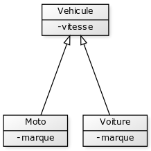 ../_images/heritage_vehicule_attribut_vitesse.png